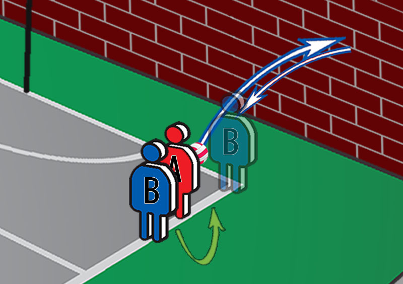 Netball Skill Drills: Wall Rebound Intercept