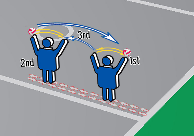 Netball Skill Drills: Overhead Flicks