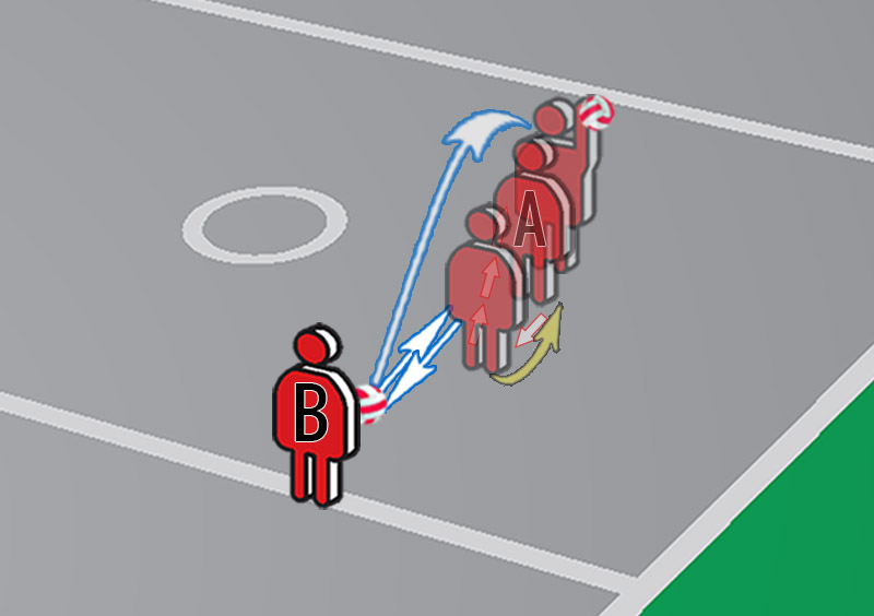 drill