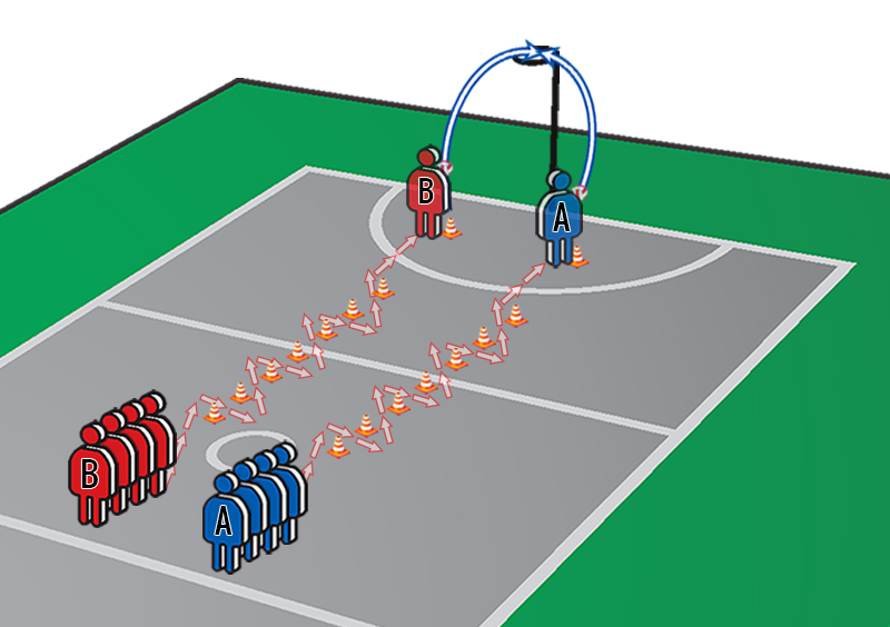Netball Goal Shooting Drills: Weave  & Shoot